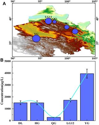 Heavy metal levels and sources in suspended particulate matters of the glacier watersheds in Northeast Tibetan Plateau
